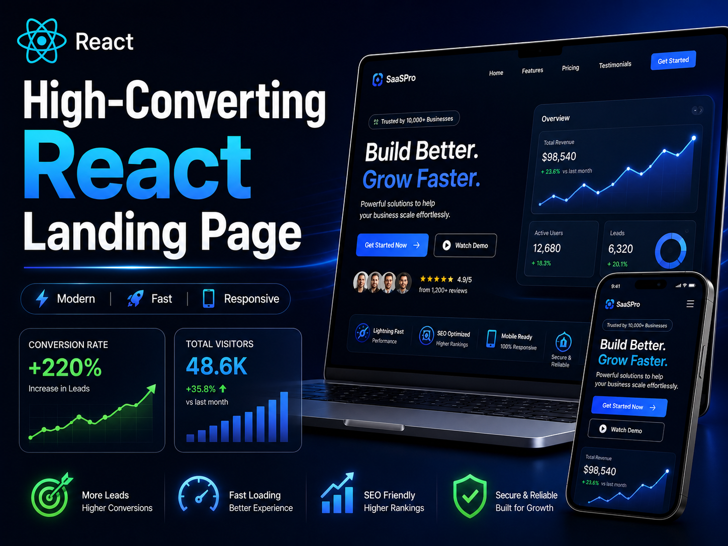 Responsive React Landing Page for Your Business